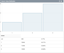 Angular Charts Js Wont Properly Update With New Data Stack