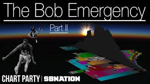 the bob emergency a study of athletes named bob part ii chart party