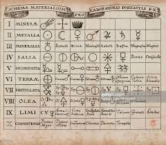 Image Result For The Alchemical Table Of Symbols Alchemic Symbols Alchemy Symbols Symbols