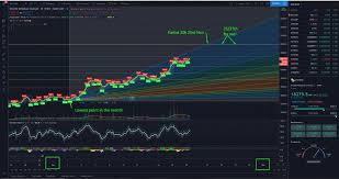 At present, the valuation of bitcoin is poised at $716 million, while that of ethereum's market cap is around $132 million. Didi Taihuttu On Twitter Bam The Fibonacci Retracement Fan And Didi Bam Bam Indicator Are Telling Me Bitcoin Will Reach 20k Earliest 23rd Of November But Probably Between 25th And