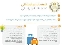 القوالب البحثية الخاصة بالصف الرابع الابتدائي Stjegypt