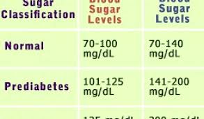 range for blood sugar chart what is low blood sugar range chart