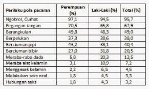 Dalam menangani gejala sosial oleh; Statistik Gejala Sosial Remaja 2016