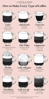 How To Make Every Kind Of Coffee Coffee Recipes Coffee Drinks Coffee Type