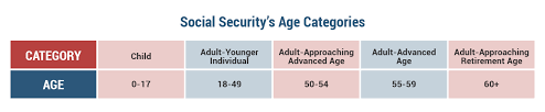 Social Security Disability Benefits Guide Hill Ponton P A