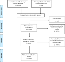 Campus drivers tome 2 bookboyfriend. Non Malarial Febrile Illness A Systematic Review Of Published Aetiological Studies And Case Reports From Africa 1980 2015 Bmc Medicine Full Text