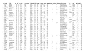 This is a list of the most common surnames in europe, sorted by country. Surnames Beginning With Quot B Quot