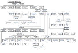 Robert Kennedy Family Tree Related Keywords Suggestions
