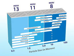 apr mpr merv filter efficiency ratings your filter