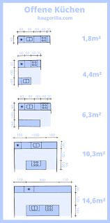 offene kuche planen kuche grundriss grundriss kuche planen