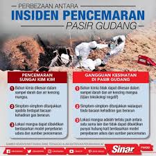 Jika sungai kim kim dahulu, puncanya daripada bahan toksik dibuang di dalam sungai dan mengalir, tetapi kali ini, bahan cemar ini didapati tersebar melalui pengewapan akibat cuaca panas dan. Perbezaan Insiden Di Sungai Kim Kim Dan Pasir Gudang