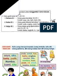 We did not find results for: Kata Ganti Nama Diri Laras Bhs Istana