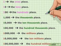 In writing large numbers, american english uses a comma ( , ) to separate thousands, millions, etc. How To Write Numbers In Words 13 Steps With Pictures Wikihow