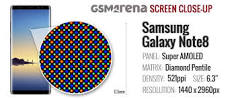 Display type - definition - GSMArena.com