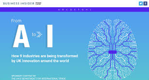 Artificial Intelligence Is Changing These 9 Industries Business Insider Sponsored Content Innovation