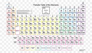 Neutron number and mass number of gold. Gold Number Png Download 1920 1080 Free Transparent Periodic Table Png Download Cleanpng Kisspng