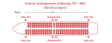 Fleet Spicejet Airlines