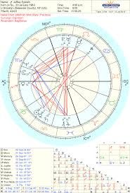 Natal Chart Of Jeffrey Epstein My Site