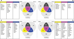 We did not find results for: A Screening Level Assessment Of The Pollinator Attractiveness Of Ornamental Nursery Stock Using A Honey Bee Foraging Assay Scientific Reports