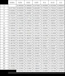 0 ratings0% found this document useful (0 votes). Kolmogorov Smirnov Table Real Statistics Using Excel