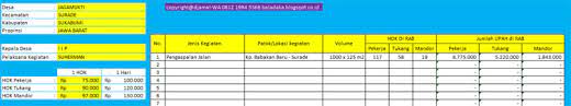 Tuliskan jenis kegiatannya patok/lokasi kegiatan; Baladaka Catatan Kecil Untuk Berkreasi Dan Berbagi