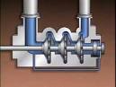 Multistage Centrifugal Pumps - Cat Pumps