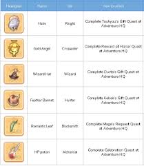 =====game features===== travel with cute pets pet catching system available, increase favor and unlock more skills List Of Headgear By Job And How To Unlock Ragnarok M Eternal Love Moba Games
