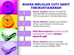 Hak cuti sakit setiap karyawan berhak mendapatkan cuti ketika sedang sakit. Bhg Pengurusan Sumber Manusia Kementerian Pendidikan Malaysia Ppt Download