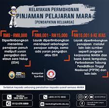 Ternyata pria lebih doyan belanja online daripada wanita! K Universiti Kuala Lumpur Royal College Of Medicine Perak Facebook