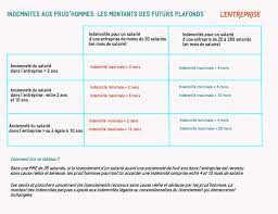 Maybe you would like to learn more about one of these? Tableau Indemnites Aux Prud Hommes Les Montants Des Futurs Plafonds L Express L Entreprise