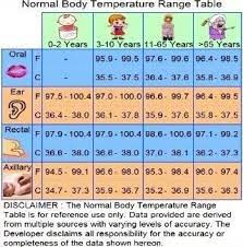 Is It Normal To Have A 35 9 C Body Temperature In The Morning After A Long Night Sleeping Quora Normal Body Temperature Average Body Body