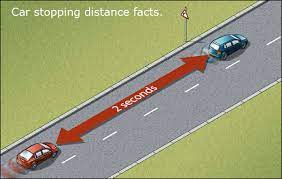 Understanding The Variables Behind Vehicle Stopping Distance Drivewrite Automotive