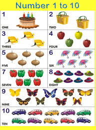 It also has partially filled charts to practice numbers. Number Chart Toppers Bulletin