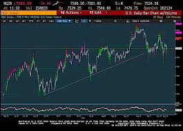 Us Equities Trading Outlook 5 Themes Im Watching See It