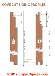 Not only does this create an attractive the bottom line is this: Wood Board Siding Profiles Shapes Sources