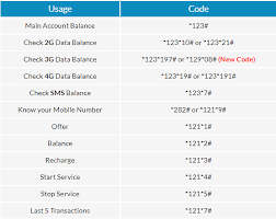 How to check maxis data usage. Hotlink Check Internet Balance Code Smartstellar