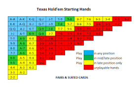 Poker Starting Hands Chart Usdchfchart Com