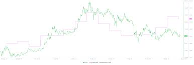 Learn about xrp, crypto trading and more. Xrp Price Prediction Ripple Needs To Claim This Demand Barrier To Prevent 18 Crash