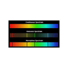 Rather than reading a good book with a cup. Answers To What Is A Spectrum What Causes A Spectra What Is A Spectrograph Bright Hub