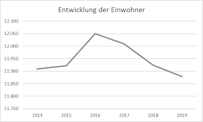 Herzlich willkommen im forum für elektro und elektronik. Https Pritzwalk Mein Intra Net Export Auth 9ee1512b C9d45dad B43e02dc 2cf624cf Data File Councilservice 2 8 6 Anlage Vorlagen Nr 1 6 2021 Haushaltssatzung Und Haushaltsplan Pdf
