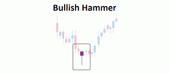 Composed of one candle, the hammer candlestick pattern forms at the end of a downtrend. Mengenali Pola Candle Hammer Bullish Artikel Forex