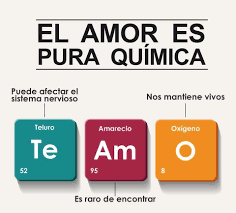 Periodic Table Elements Te Amo Love Phrases Creative Language Class Valentine S Day Quotes