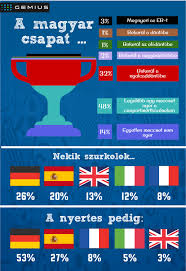 A nemzeti ménesbirtok és tangazdaság zrt. O Lesz A 2016 Os Europa Bajnoksag Golkiralya Napicsart