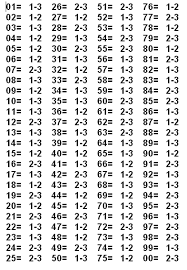 Tanggal hari pemutaran/jumlah dari tanggal misal 12=3.shio 3 mati.26=8 shio 8 mati.tgl 9.shio Konsep 26 Jalur Togel