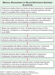 Image result for Depression with Psychotic Features Management