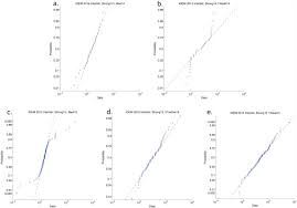 Juan josé jiménez yáñez, laura andrea tovar, christian orihuela gómez, armando sinecio leyva y yasmín albellán hernández. Reproducibility Of Fluorescent Expression From Engineered Biological Constructs In E Coli Abstract Europe Pmc