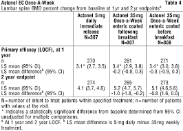 *product image for reference use only. Actonel Ec Nps Medicinewise