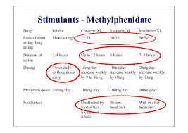 Concerta Dosage Weight Loss Reviews Cabibc Cm
