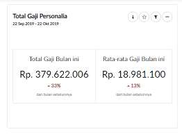 Awas Beban Pembayaran Gaji Karyawan Meningkat Blog Gadjian