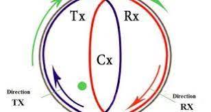 This means they are only good for shallow water our review of the best underwater metal detectors will take you through a range of vlf and pi metal detectors to suit your needs and budget. Basket Coil For Pulse Induction Pulse Induction Metal Detectors Metal Detector Pulse Induction Metal Detector Metal Detektor